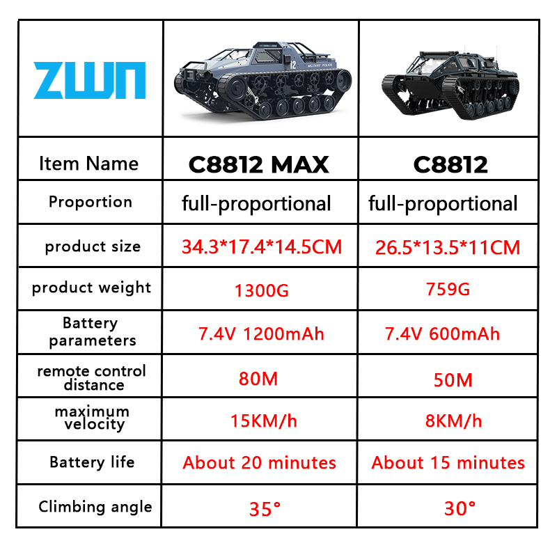 C8812/ C8812 MAX LED Light Ful - Home Automation Tutorial recensione e prezzo