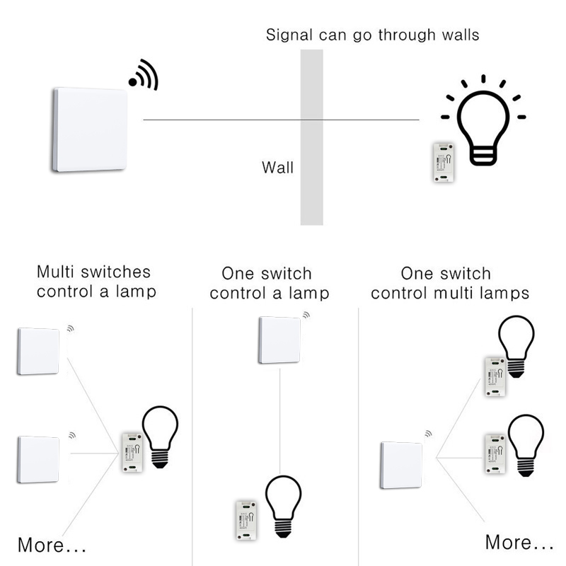 DIY RF 433Mhz Wireless Switch  - Home Automation Panel Diy recensione e prezzo