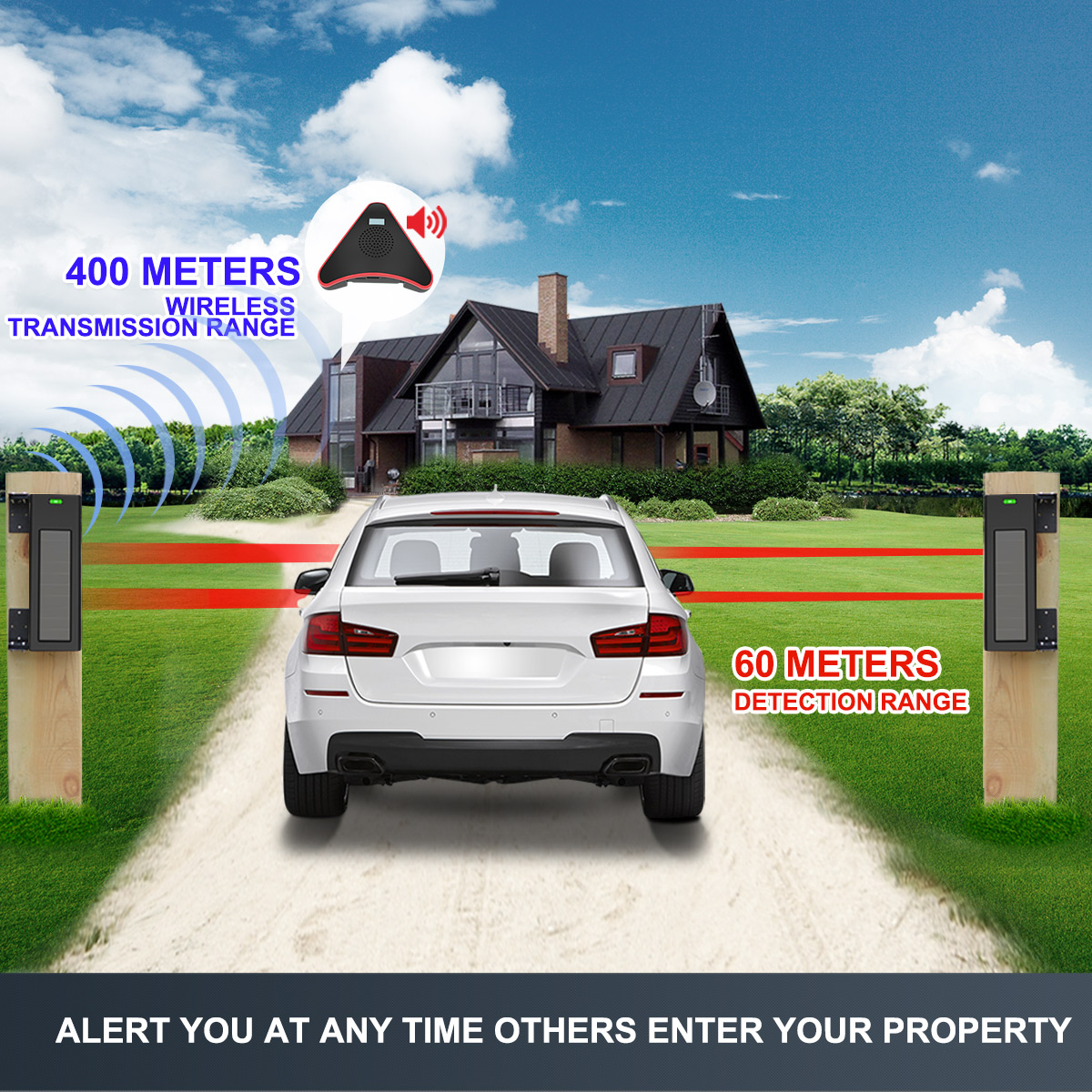 HTZSAFE Solar Beam Sensor Driv - Home Automation System Diy recensione e prezzo