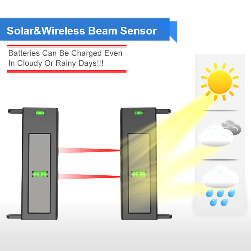 HTZSAFE Solar Beam Sensor Driv - Home Automation System Diy recensione e prezzo