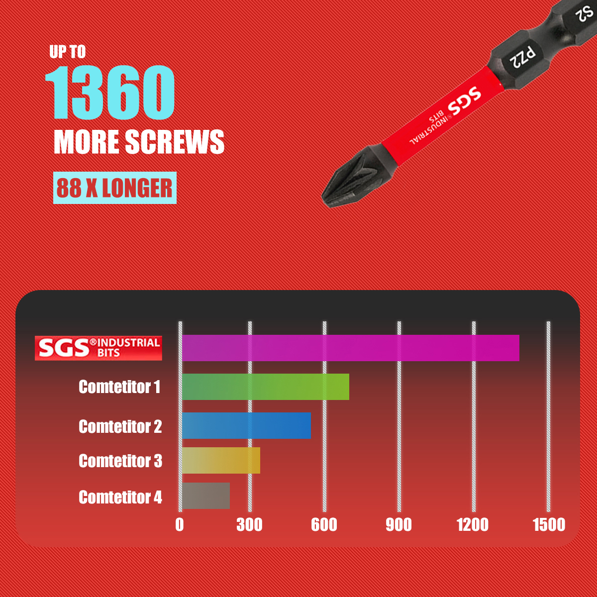 Multifunctional Screwdriver Bi - Home Automation System Diy recensione e prezzo