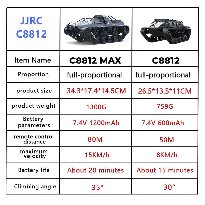 JJRC C8812/ C8812Max RC Crawle - Home Automation Tutorial recensione e prezzo