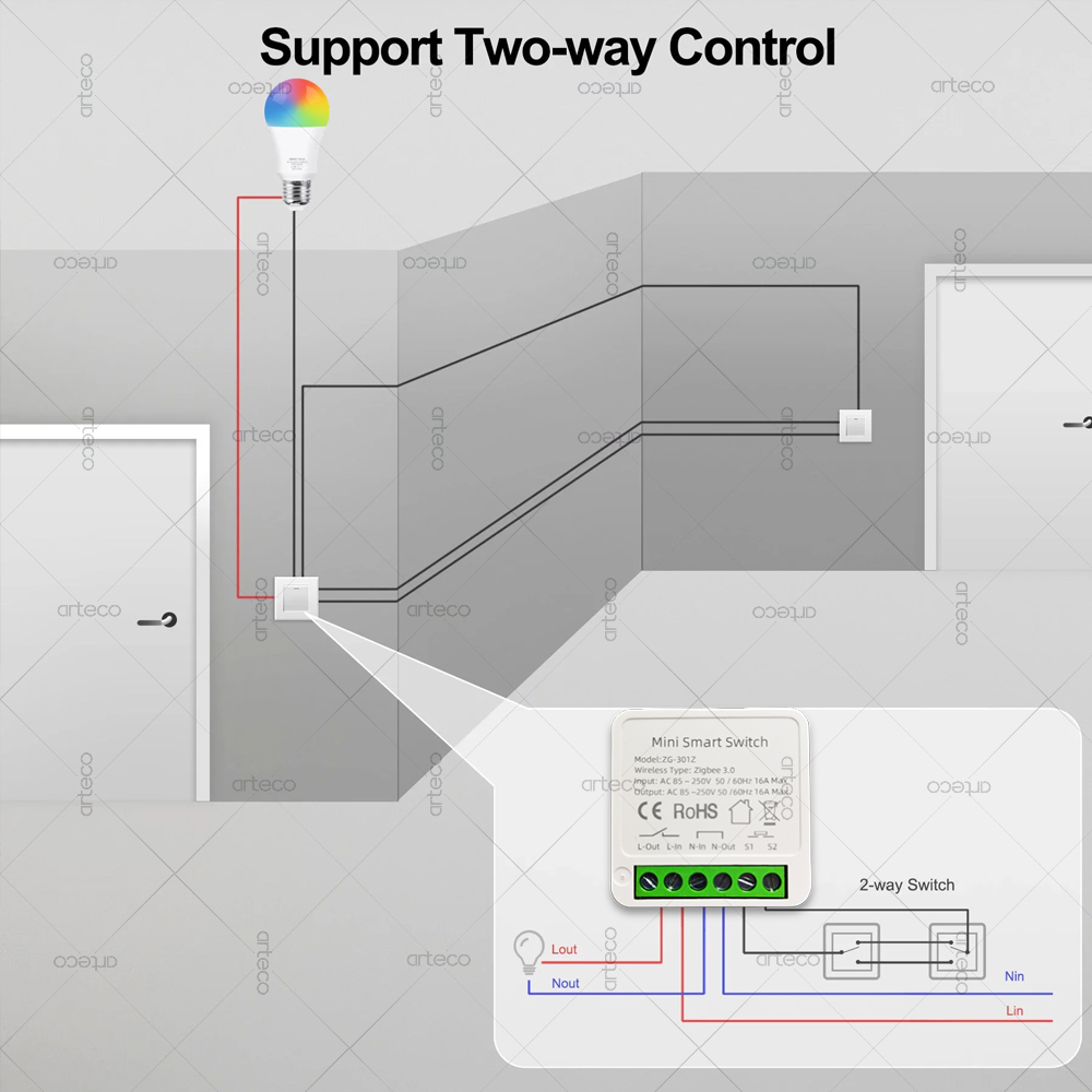 Mini Zigbee 3.0 Smart Switch 1 - Diy Home Automation Hub recensione e prezzo